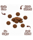 Dog friendly Buttons chocola